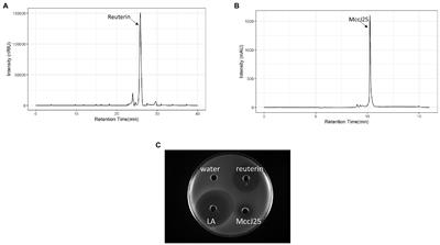 Inhibitory Activity of Natural Synergetic Antimicrobial Consortia Against Salmonella enterica on Broiler Chicken Carcasses